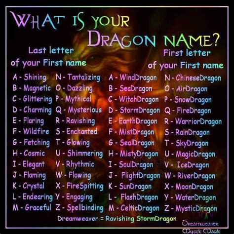 dnd dragon name generator.